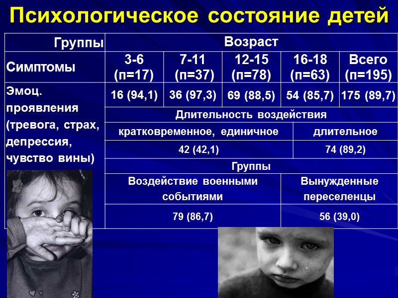 Война является одним из  самых  сильных потрясений  для  человеческой 