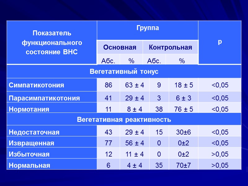 Психологическое состояние детей