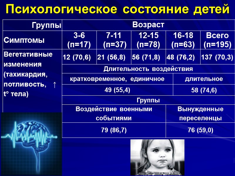 Украденное  детство  Война принесла не только  разрушенные дома и убитых мирных