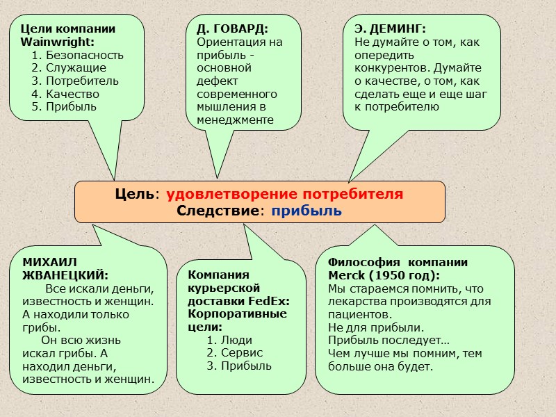Требования ГОСТ ISО 9001 4.2.2 Руководство по качеству  Организация должна разработать и поддерживать