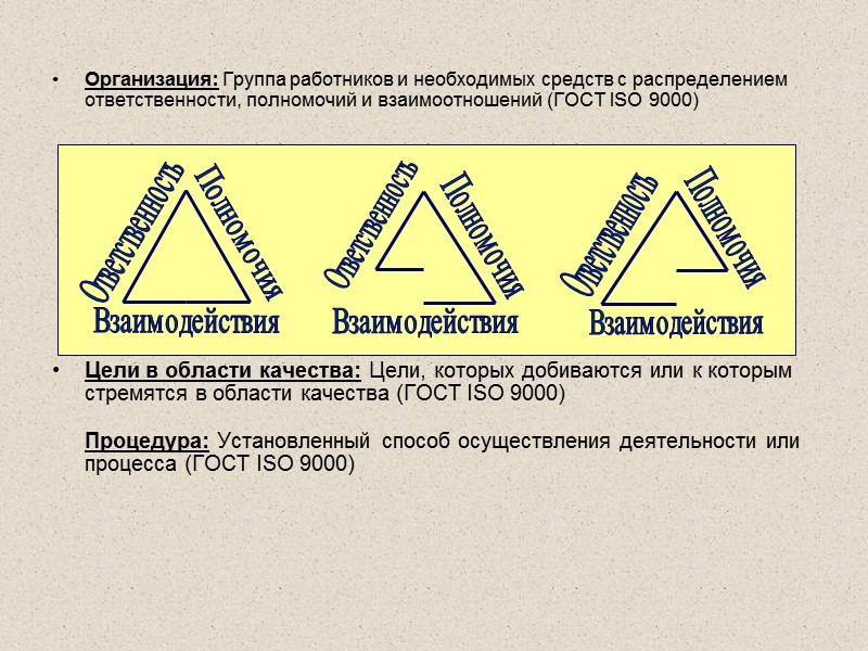 Виды документов, применяемых в системах менеджмента качества  документы, предоставляющие согласованную информацию о системе