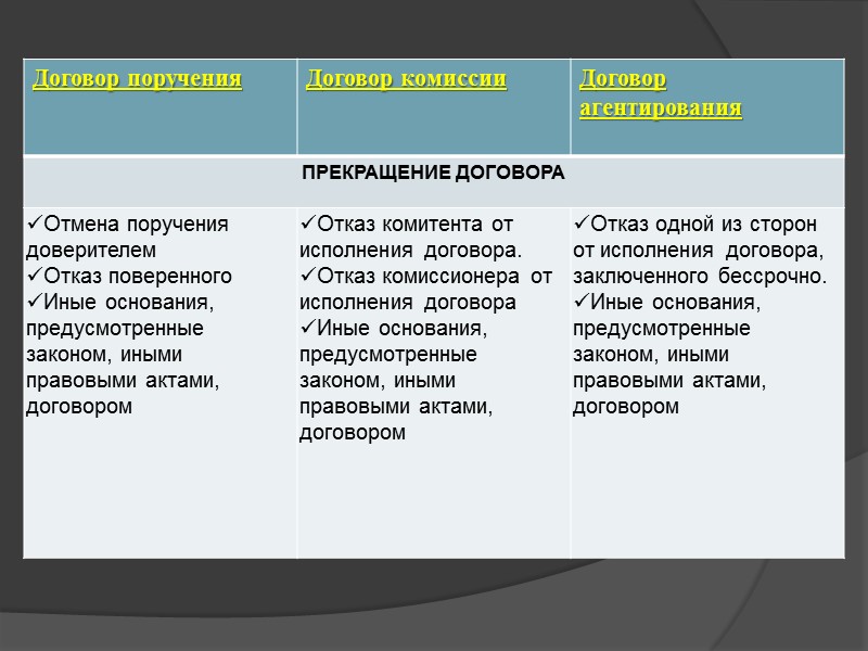 Посреднические договоры – это обособленная группа договоров, предусмотренных в Гражданском Кодексе Российской Федерации, в