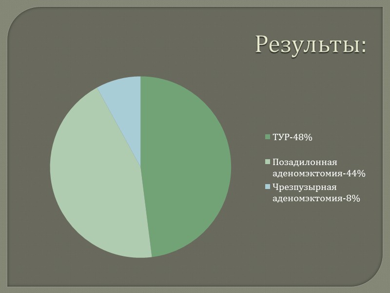 В возрасте 40-49 лет 20% мужчин имеют симптомы аденомы простаты,  50-59 лет 
