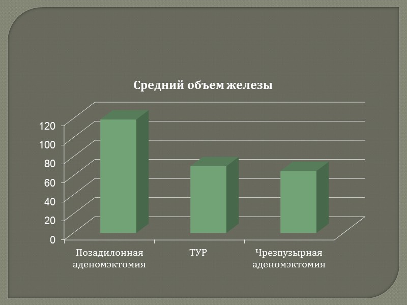 СИМПТОМЫ   Обструктивные: затрудненное мочеиспускание вялой струей; задержка начала мочеиспускания; ощущение неполного опорожнения