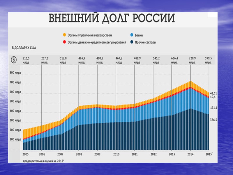 Долги ссср