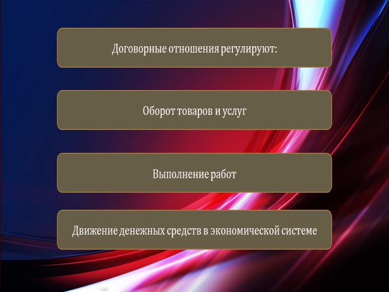 Обязательства, возникшие из договора, должны быть  исполнены надлежащим образом в соответствии с требованиями