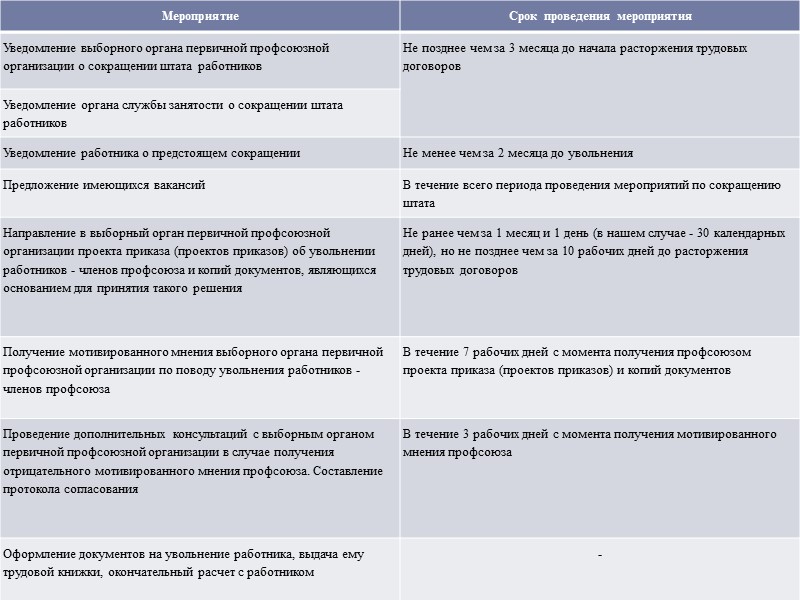 Схема сокращения штата