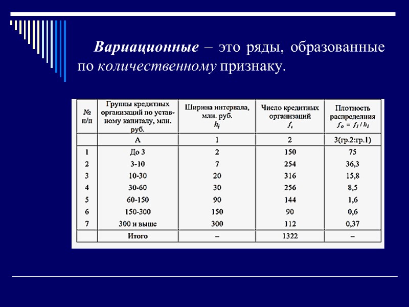 Статистические ряды распределения