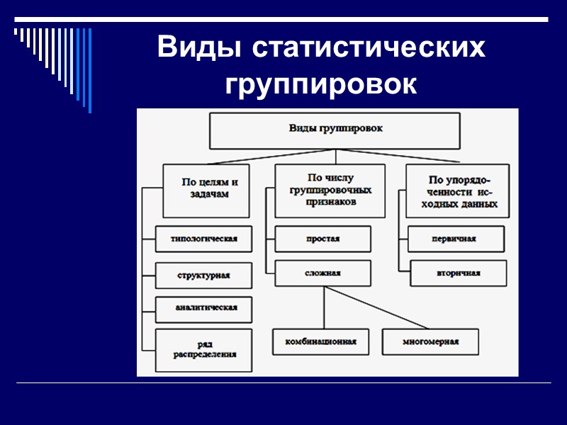 Каковы виды. Виды статистических группировок. Типы группировок в статистике. Сводка и группировка материалов статистического наблюдения. Статистическое группировка виды группировки.