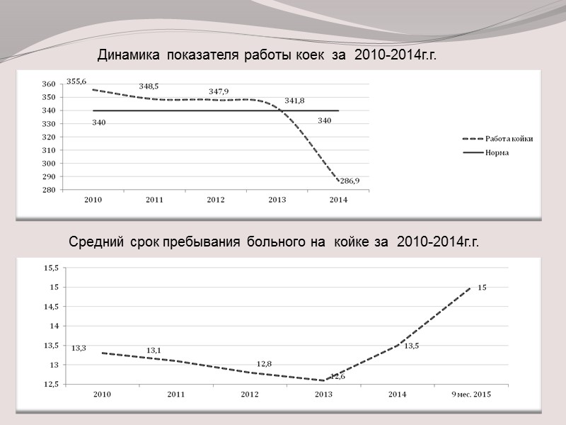 Проблемы обеспечения работы центра в условиях ведения активных боевых действий Медикаменты Химиопрепараты В центре