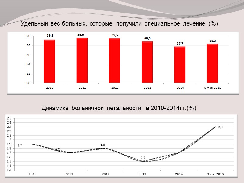 Проблемы обеспечения работы центра в условиях ведения активных боевых действий Реактивы Кислород Центр оснащен