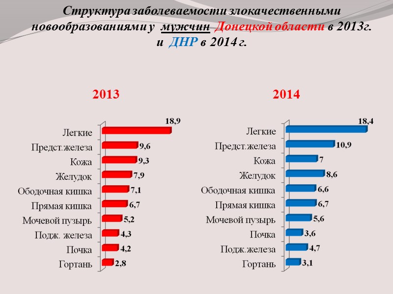 Проведен День диагностики и профилактики патологии молочной железы Проведен День диагностики и профилактики меланомы