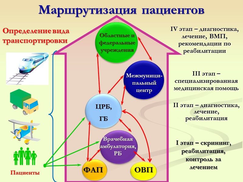 15 Приоритеты программы модернизации здравоохранения Иркутской области Снижение смертности трудоспособного населения от предотвратимых причин