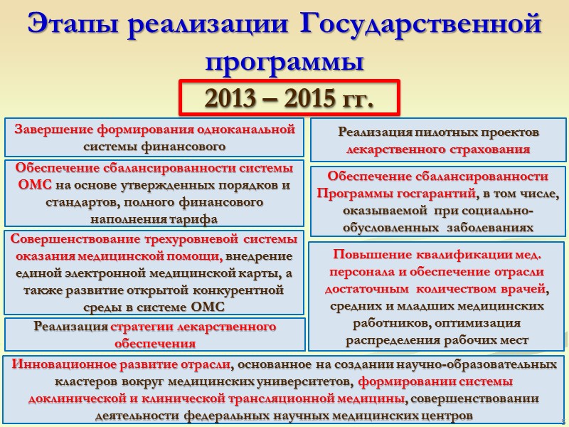 32 Стандарт медицинской помощи определяет совокупность медицинских услуг, лекарственных препаратов для медицинского применения, медицинских