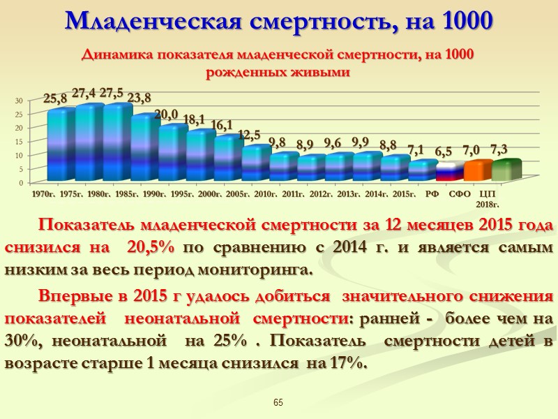 62 Лидеры и аутсайдеры среди мун.образований Иркутской области по демографическим показателям Ирк.обл. Ирк.обл.