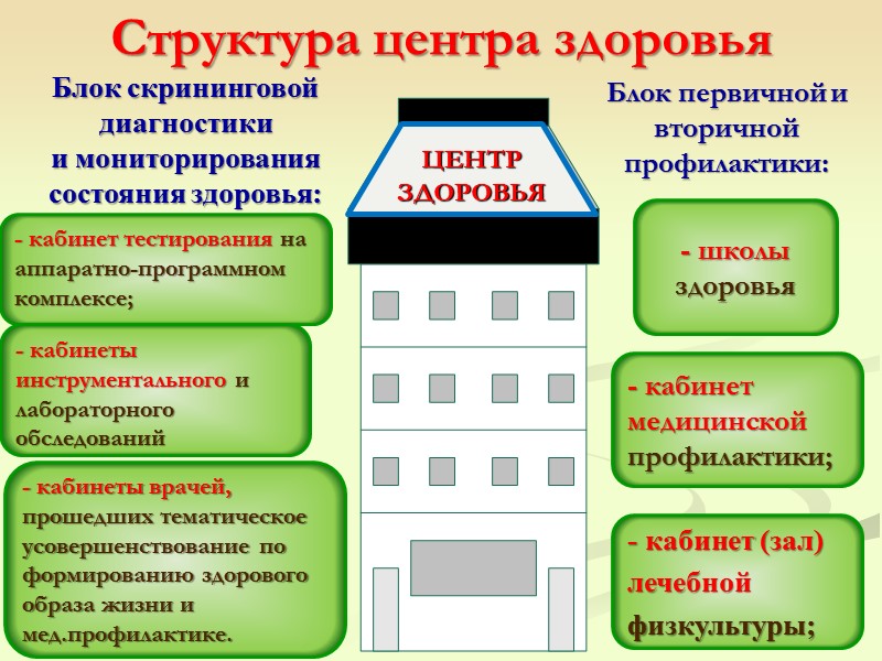 89 15 16 17 19 18 20 Задачи, стоящие перед системой здравоохранения Иркутской области