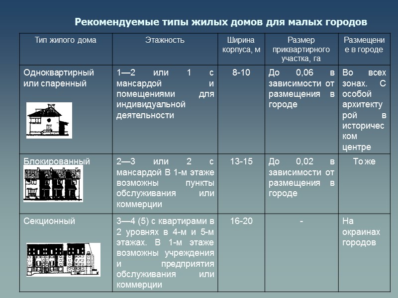 УЧАСТОК И НАДВОРНЫЕ ПОСТРОЙКИ