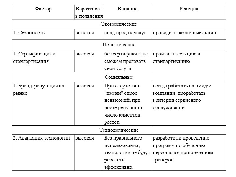 (T) TECHNOLOGICAL — технологические факторы внешней среды
