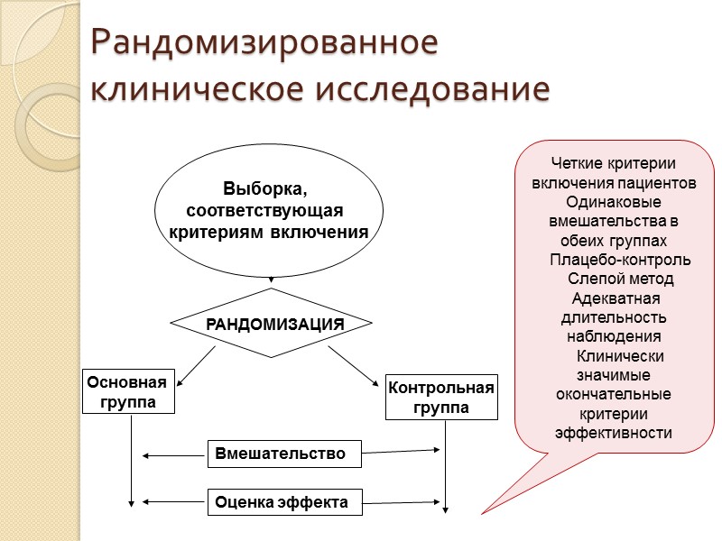 Источники данных Свидетельства пациентов, основанные на их собственном опыте Свой собственный опыт  Мнения