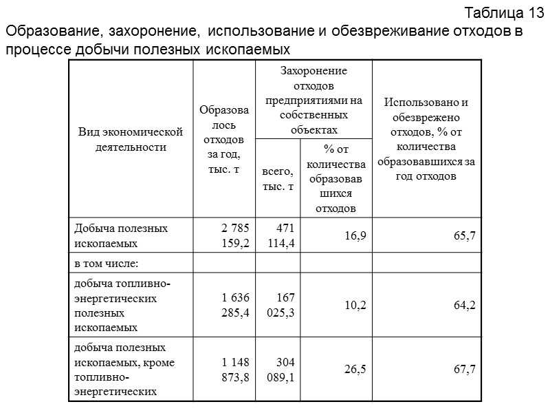 Экологические проблемы связанные с полезными ископаемыми