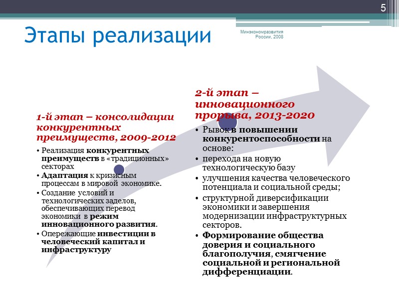 Региональная политика Минэкономразвития России, 2008 25 Инновационная и социальная ориентация регионального развития  Развитие