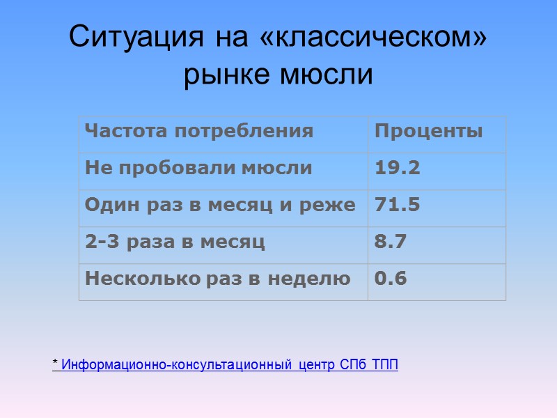 Анализ данных Данные опросов и результаты фокус-групп тщательно изучаются и анализируются  На основе