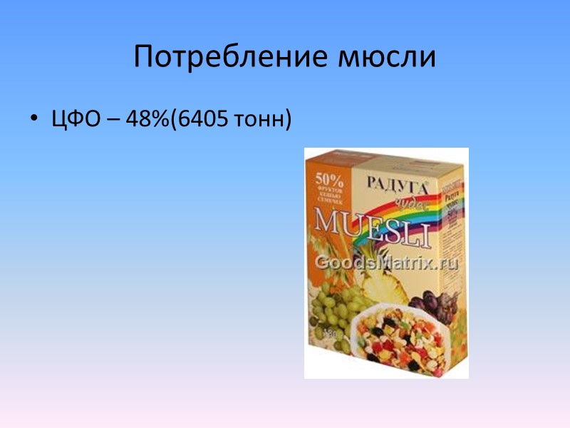 Эксперимент Предлагается продукция FitMi без использования автомата в определенных точках.  Цель эксперимента –