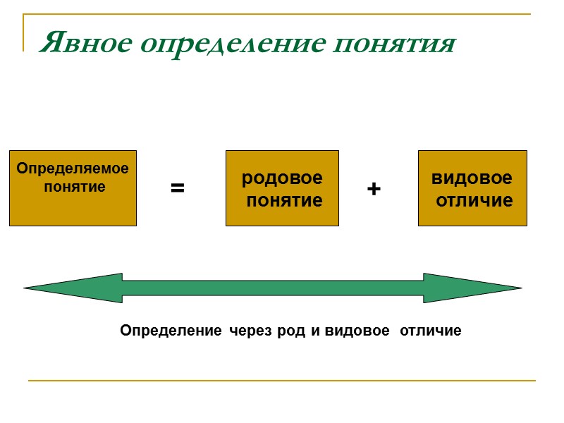 Предлагаю понятие. Структура явного определения через род и видовое отличие. Явные определения. Успех родовое понятие.