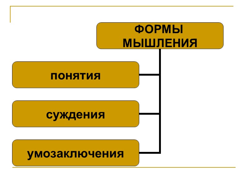 μαθημα  Познание, знание, наука