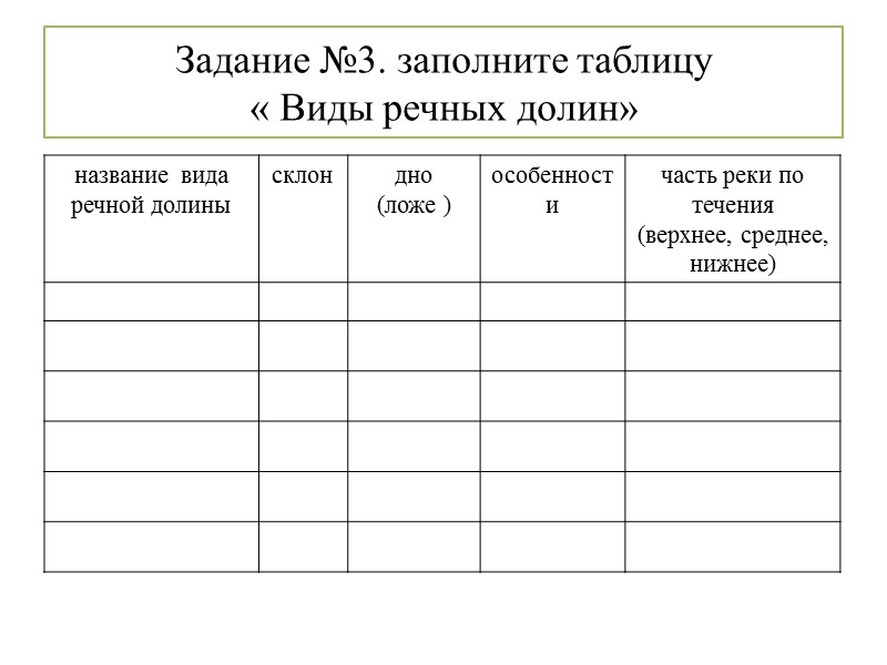 По характеру течения