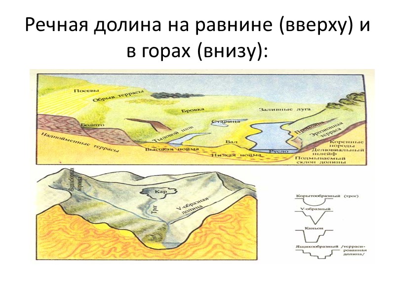 Речная долина рисунок