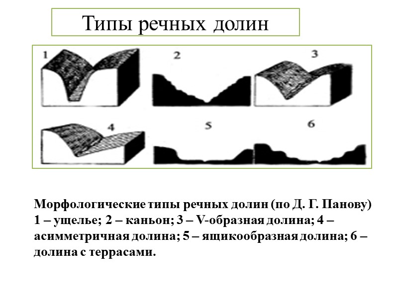 Форма реки. Типы речных Долин по поперечному профилю. Основные типы речных Долин. Тектонические типы речных Долин. Схема классификация речных Долин..