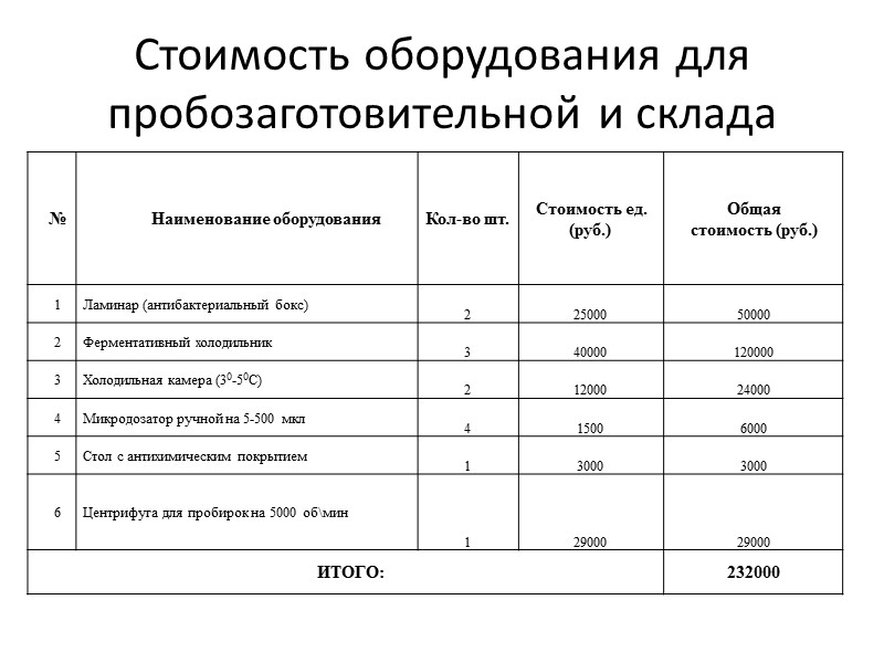 SWOT-анализ  (НИОКР) Научно-исследовательские и опытно-конструкторские работы -совокупность работ, направленных на получение новых знаний