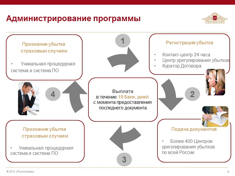 Программа страхования 14 Приложение. Стоимость программы №2