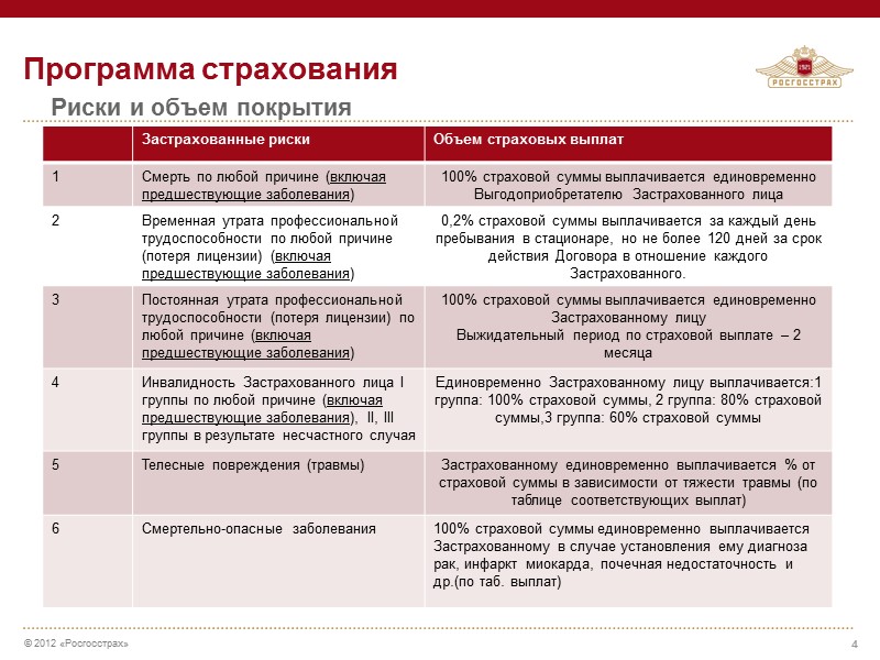 Стратегический план росгосстрах