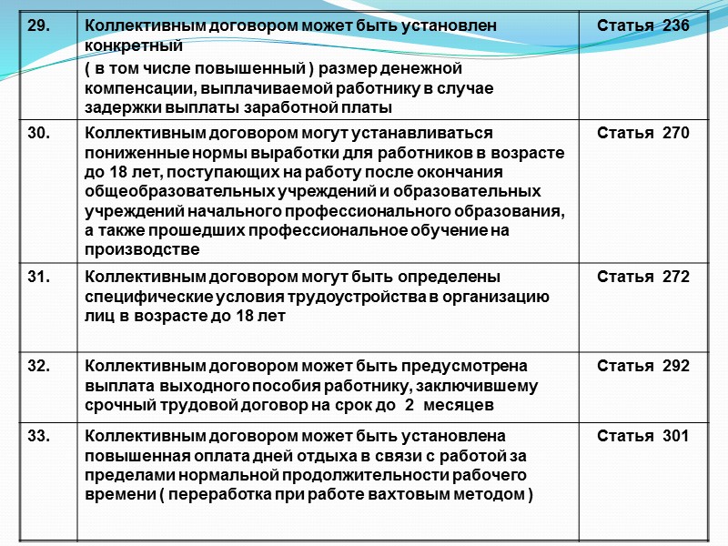 Коллективный нормативный договор