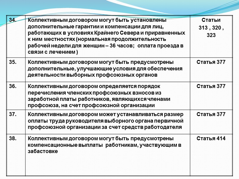 Приложения к коллективному договору Положение о Премировании работников Положение о расходовании, экономии фонда оплаты