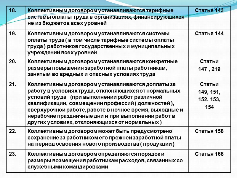 Установленный договором. Коллективный договор оплата труда. Примеры коллективных договоров Трудовое право. Условия оплаты труда в коллективном договоре. Коллективный договор условия труда.