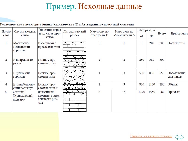 Бурильные головки: а) одношарошечная 6ВК190/80С3; б) трехшарошечная