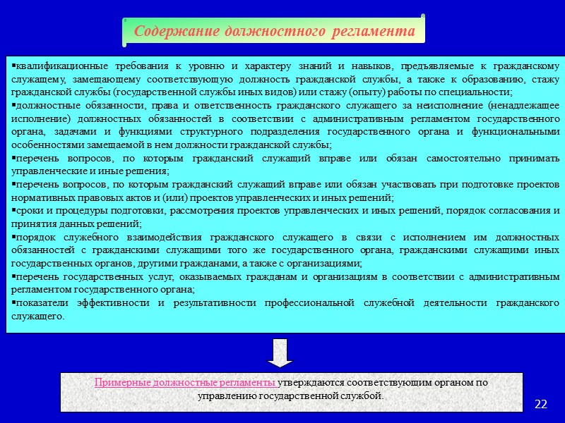 15 Перечень должностей в ФС (ФА)* Указ Президента РФ от 31.12.2005 № 1574 *Не