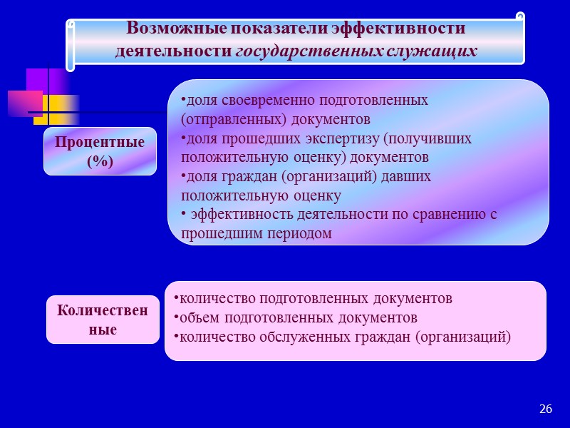 19 Состав кадров государственной гражданской службы РФ на 01.10.2008 Должности гражданской службы