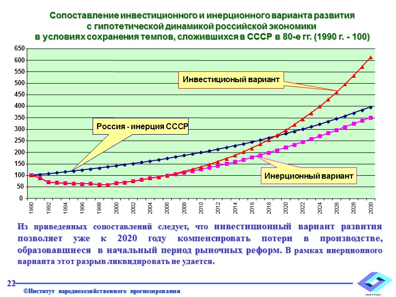 Неизбежный в дальнейшем рост капиталоемкости производство может и должен быть элиминирован повышением нормы накопления.