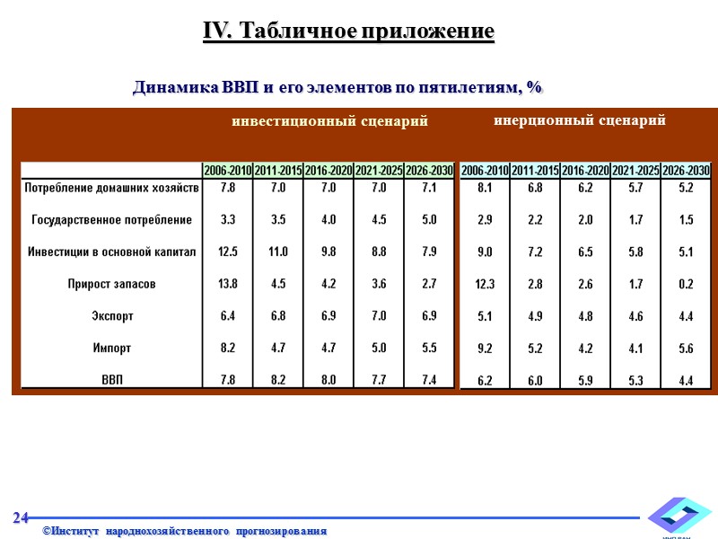 В то же время возникает вопрос – почему при столь значительной норме сбережения экономика