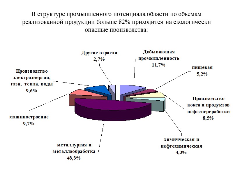 15 WEB-сайт системы АСКОС: http://arny.stirol.net/eco/rep.html Разработан ООО «Стирол-IT» Содержит общее описание системы Текущая эко-информация