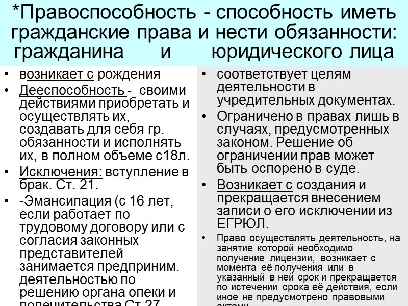 Право требовать признания оспоримой сделки недействительной (СИД - 1 год)