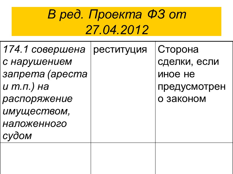 Страхование товара (ст.490)  В ДКП может быть предусмотрена обязанность продавца (покупателя) страховать товар.