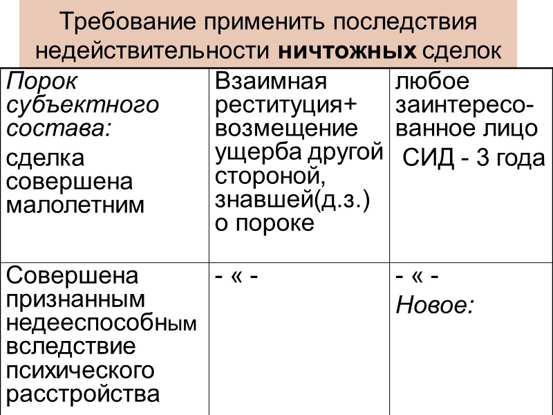 Страхование  инструмент уменьшения имущественного риска  Цель: снятие страха за сохранность имущества Страховой