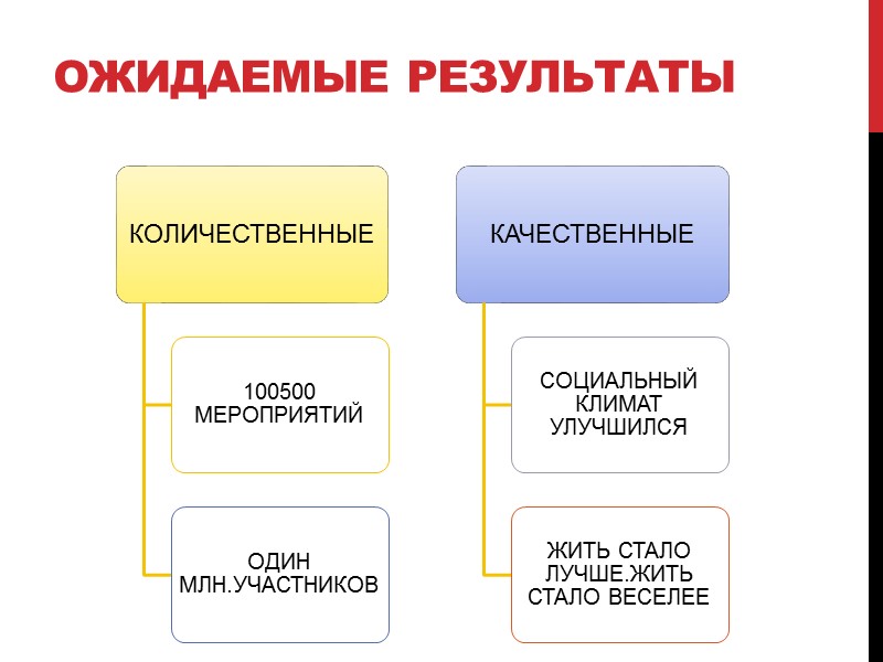 ПЕРСПЕКТИВЫ РАЗВИТИЯ ПРОЕКТА А НУЖЕН ЛИ МОЙ ПРОЕКТ КОМУ-НИБУДЬ ЕЩЕ…?