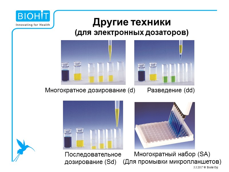 Техника дозирования и источники ошибок