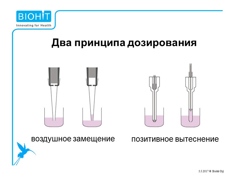 Техника прямого